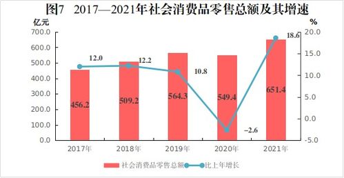 2021年广安市国民经济和社会发展统计公报